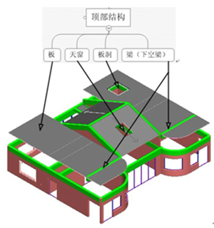 装配式建筑设计技术服务